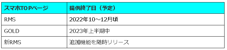 スマホTOPページ提供終了日