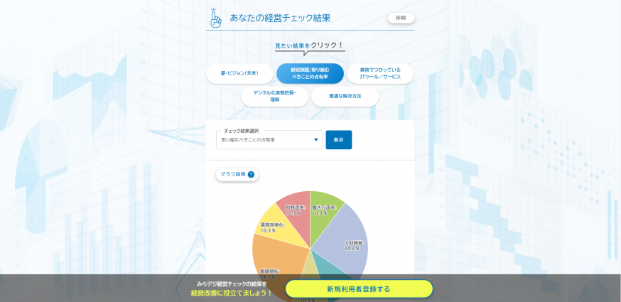 みらデジ経営チェック結果画面